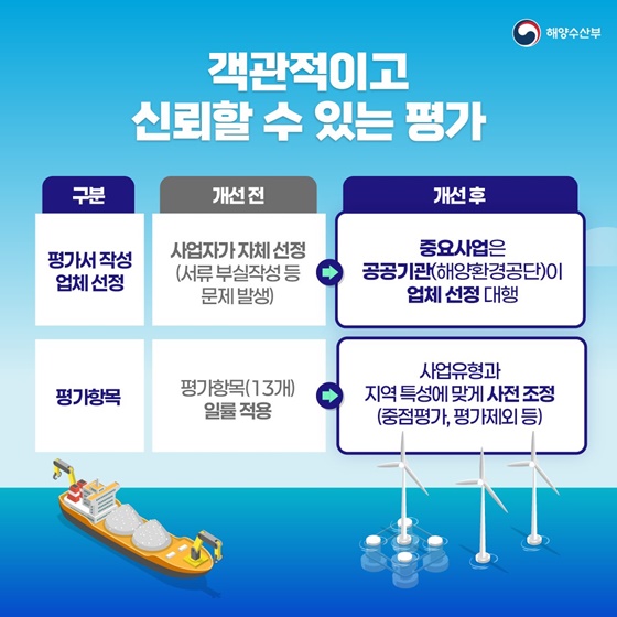 해양이용·개발행위가 해양환경에 미치는 영향 전문적 평가