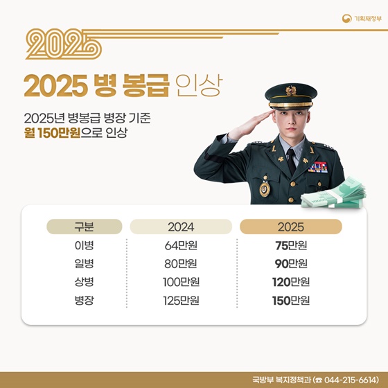 2025년부터 이렇게 달라집니다