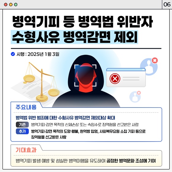 2025년 상반기부터 달라지는 병역제도