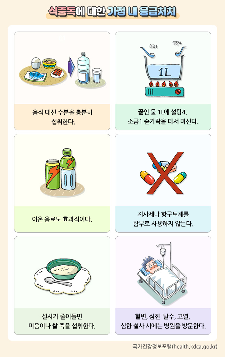 식중독에 대한 가정 내 응급처치