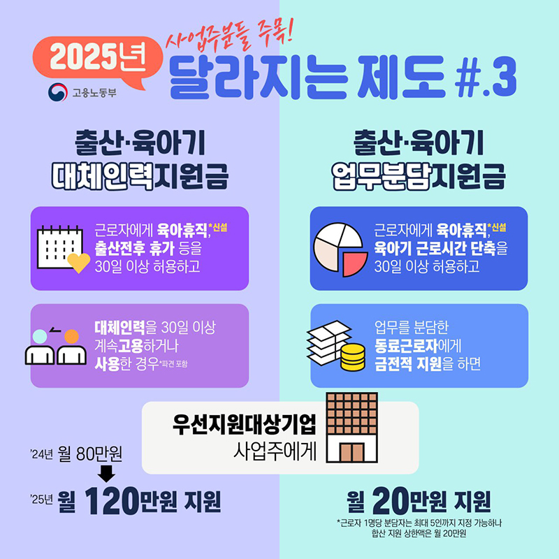 2025년 고용노동부 달라지는 제도 ③ 출산·육아기 지원 하단내용 참조