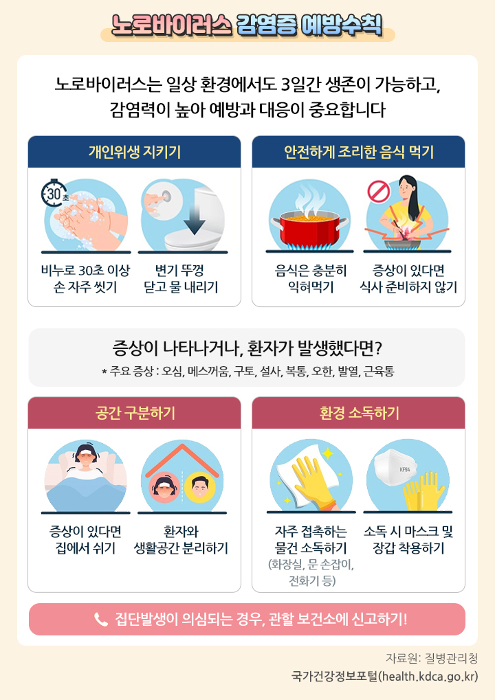 노로바이러스 감염증 예방수칙