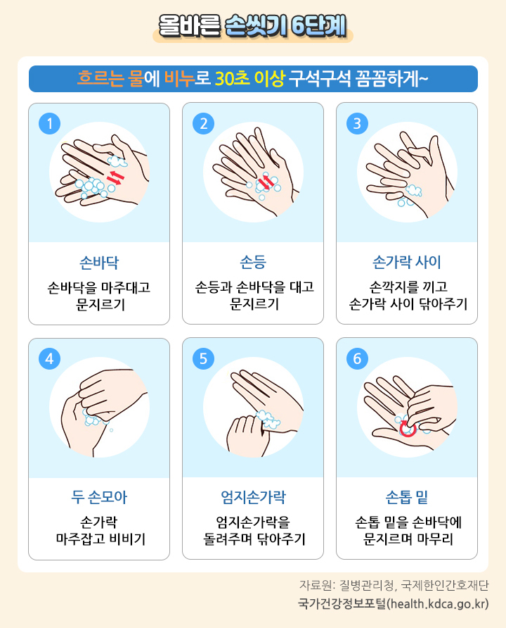 올바른 손씻기 6단계