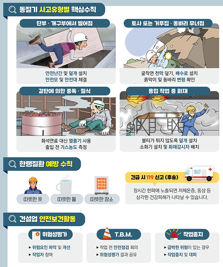 동절기 건설현장 핵심안전수칙 (자세한 내용은 본문에 설명 있음)