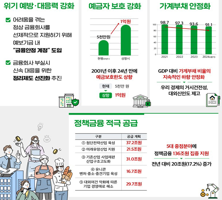 2025년, 국민의 삶이 이렇게 바뀝니다 (자세한 내용은 본문에 설명 있음)