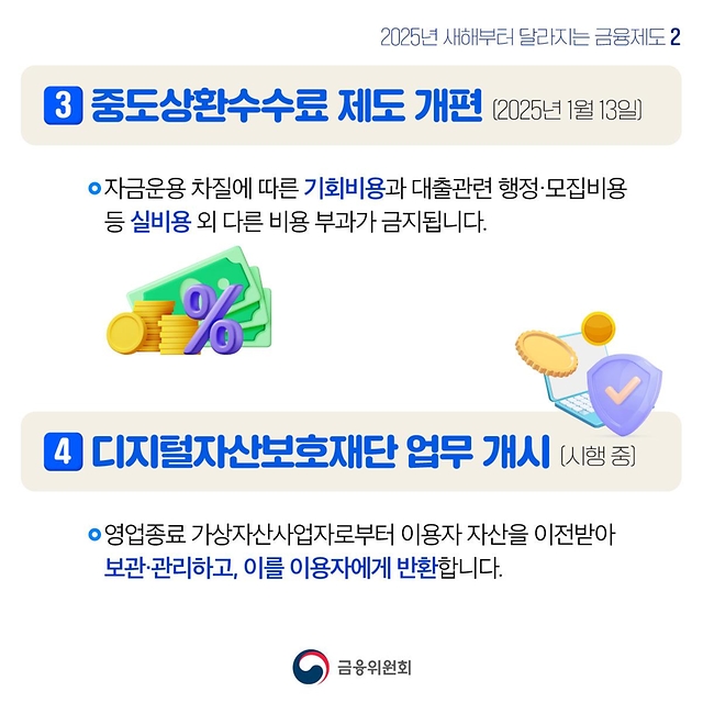 2025년 새해부터 달라지는 금융제도 ② 금융 이용이 더 편리·저렴해지고 더 안전해집니다