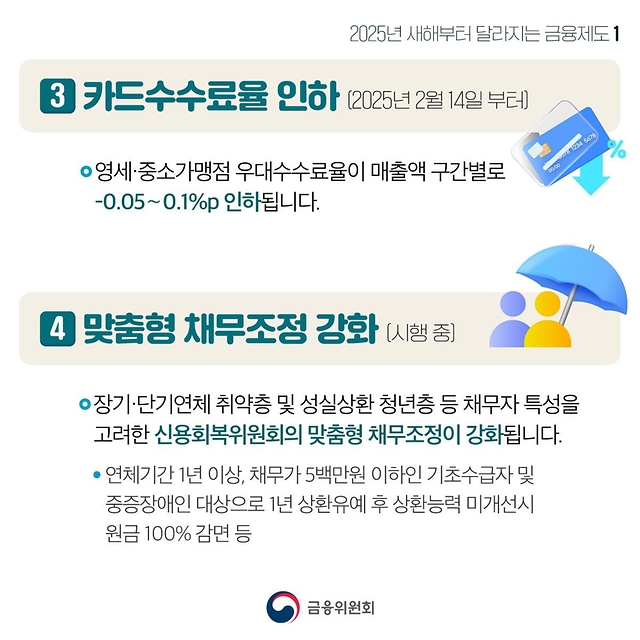 2025년 새해부터 달라지는 금융제도 ① 부담은 덜어드리고 지원은 강화합니다