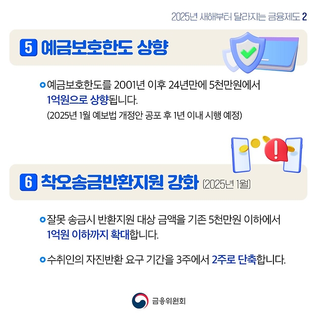 2025년 새해부터 달라지는 금융제도 ② 금융 이용이 더 편리·저렴해지고 더 안전해집니다