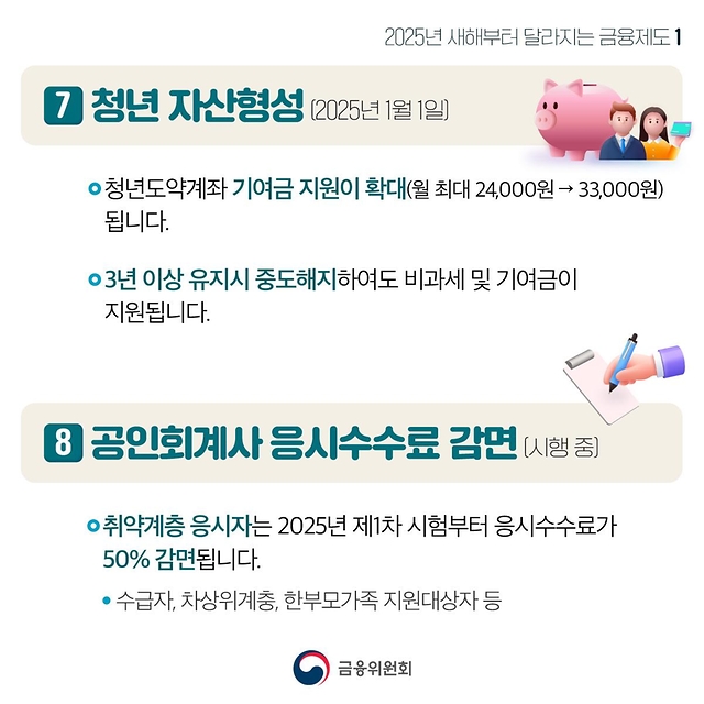 2025년 새해부터 달라지는 금융제도 ① 부담은 덜어드리고 지원은 강화합니다