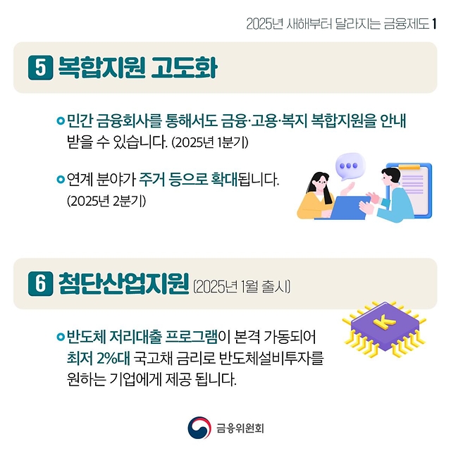 2025년 새해부터 달라지는 금융제도 ① 부담은 덜어드리고 지원은 강화합니다