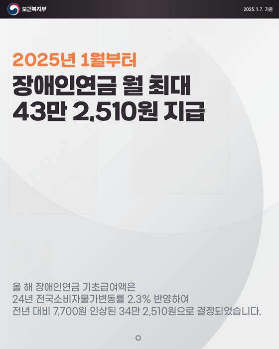 2025년 1월부터 장애인연금 월 최대 43만 2,510원 지급