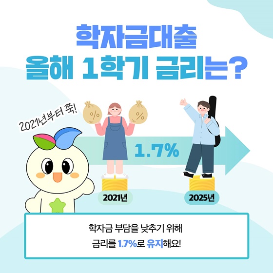 2025학년도 1학기 학자금대출 A to Z