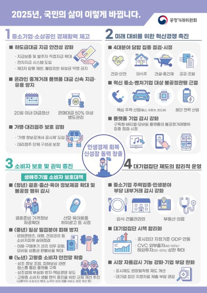 2025년, 국민의 삶이 이렇게 바뀝니다