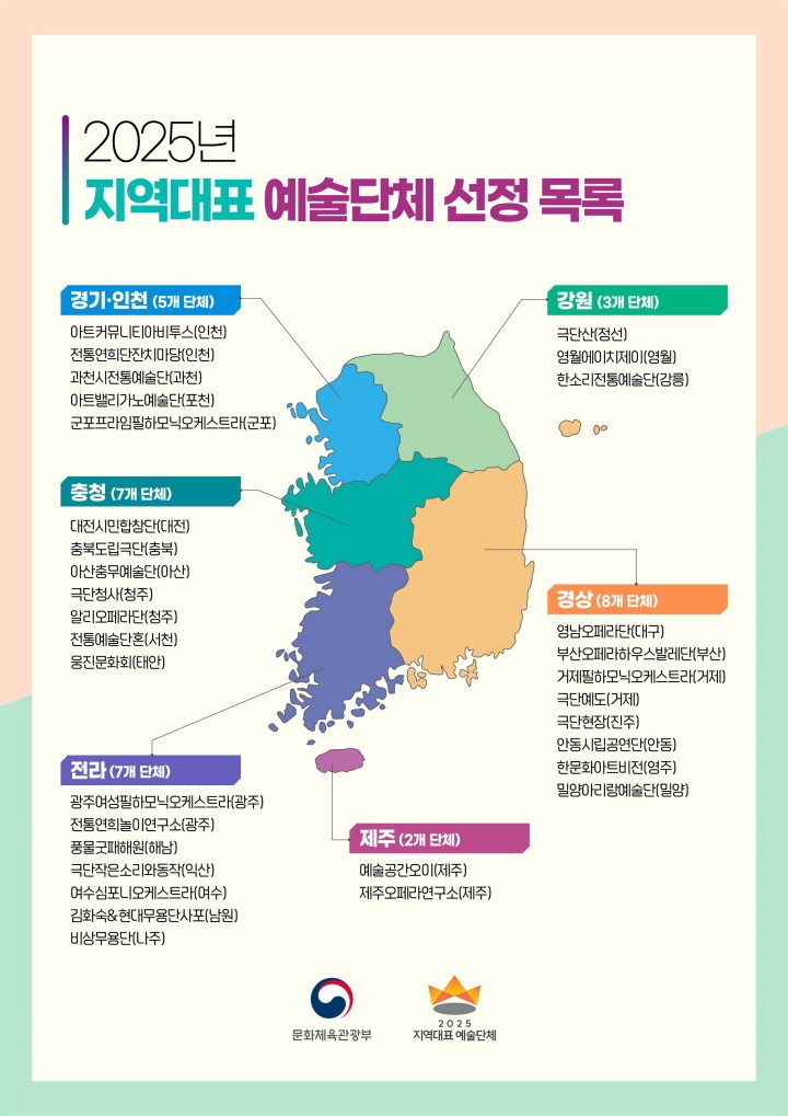 2025년 지역대표 예술단체 선정 목록