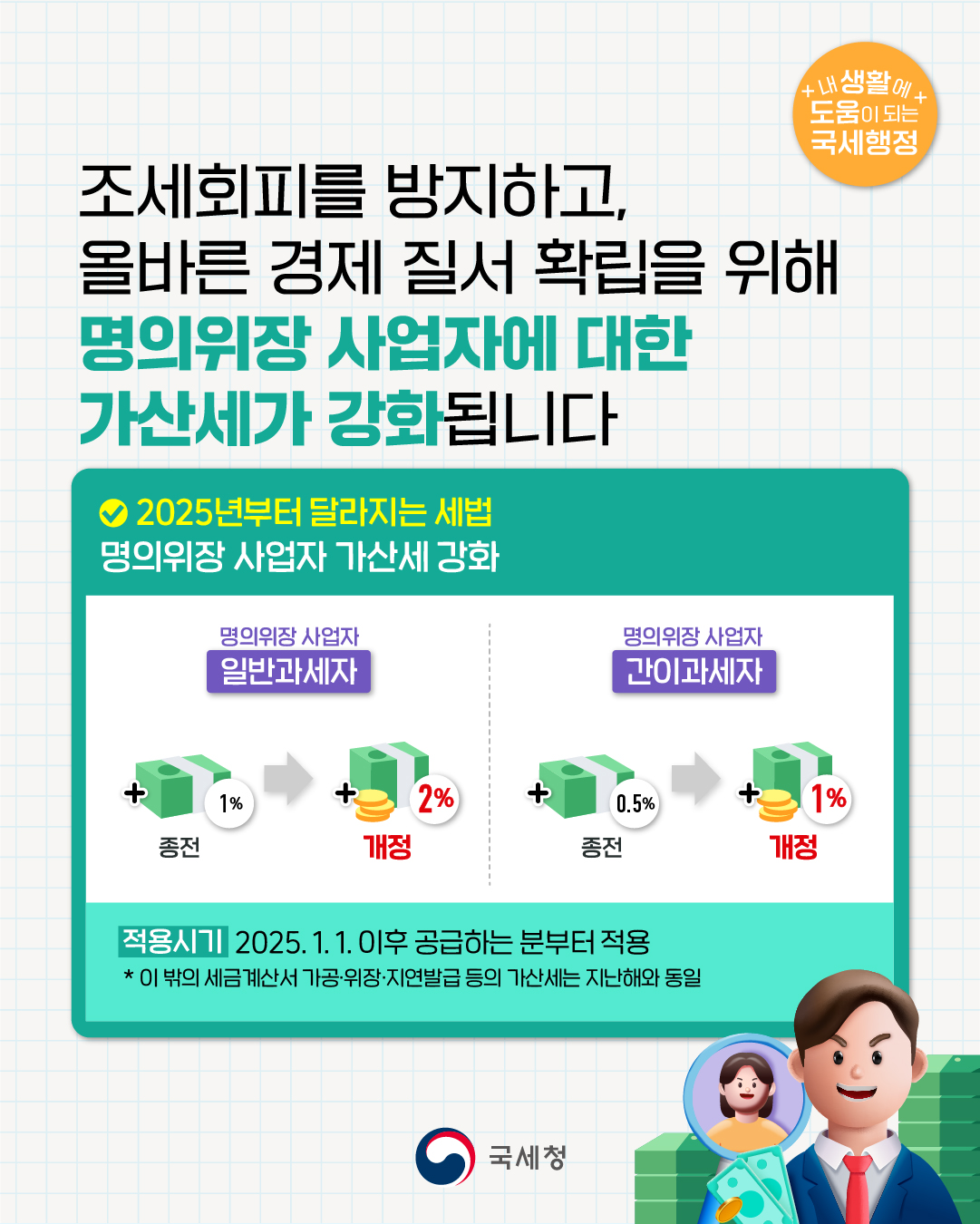 [2025년부터 달라지는 세법] 명의위장 사업자 가산세 강화 하단내용 참조