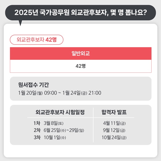 2025년도 국가공무원 몇 명 뽑나요?