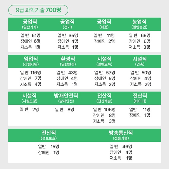 2025년도 국가공무원 몇 명 뽑나요?