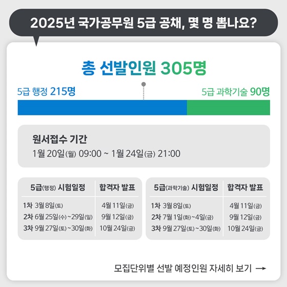 2025년도 국가공무원 몇 명 뽑나요?