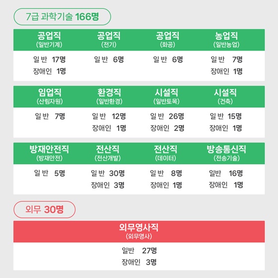 2025년도 국가공무원 몇 명 뽑나요?