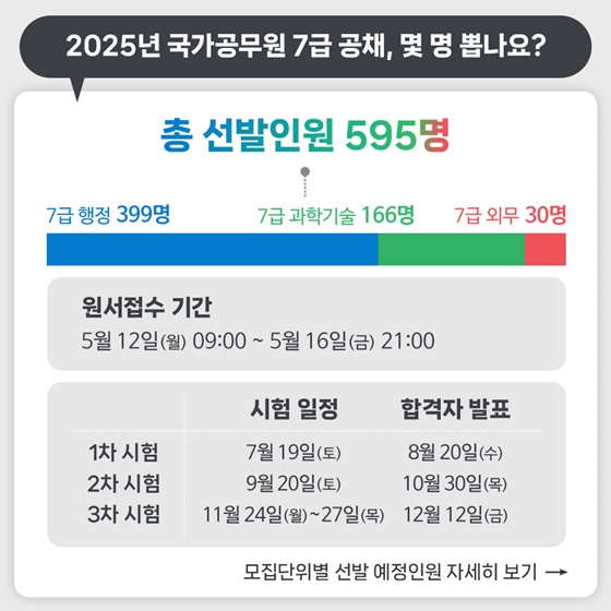 2025년도 국가공무원 몇 명 뽑나요?