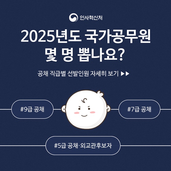 2025년도 국가공무원 몇 명 뽑나요?