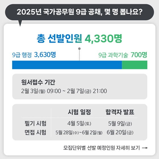 2025년도 국가공무원 몇 명 뽑나요?