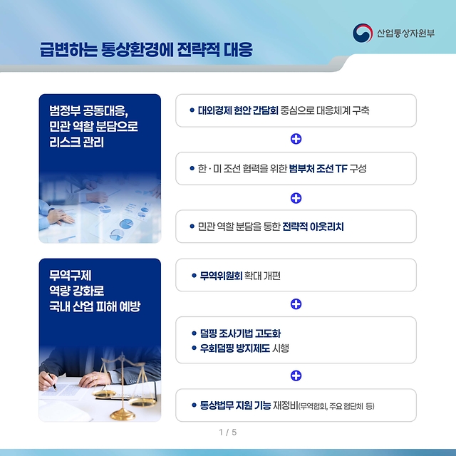 2025년 산업통상자원부 주요업무 추진계획