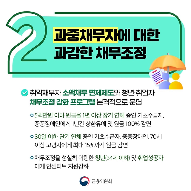 2025년 정책서민금융 역대 최대 11조 원 공급