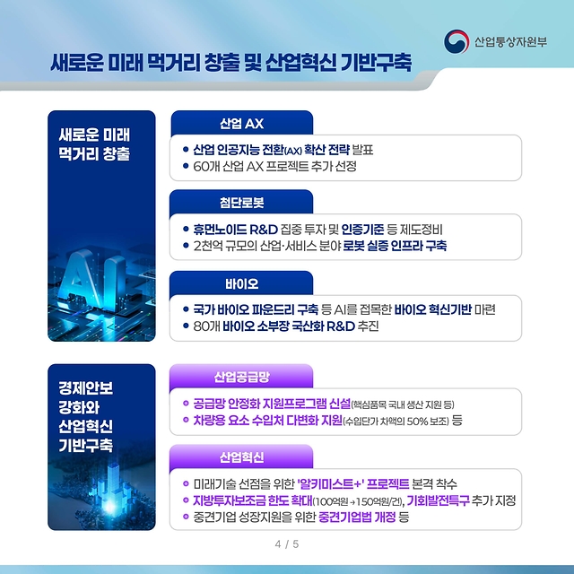 2025년 산업통상자원부 주요업무 추진계획