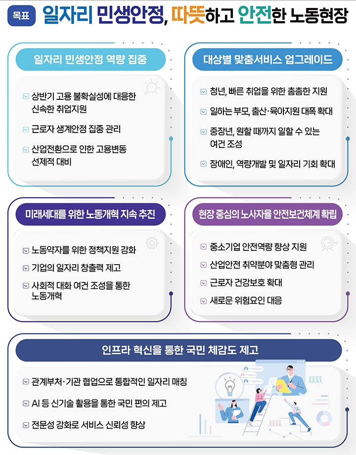 고용부 2025년 업무계획 (자세한 내용은 본문에 설명 있음)