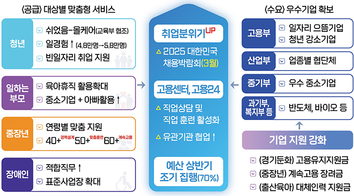 주요내용 (자세한 내용은 본문에 설명 있음)