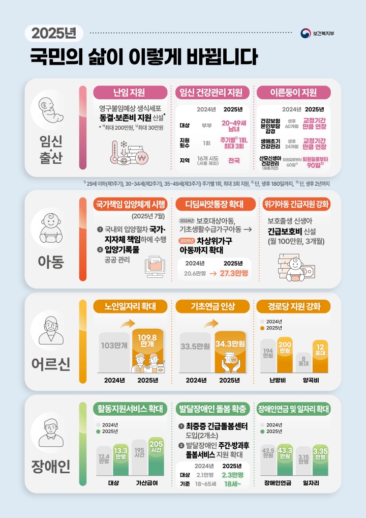 보건복지부 2025년 업무계획 인포그래픽 1.(제공=보건복지부)