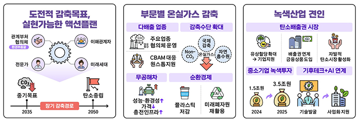 주요내용 (자세한 내용은 본문에 설명 있음)