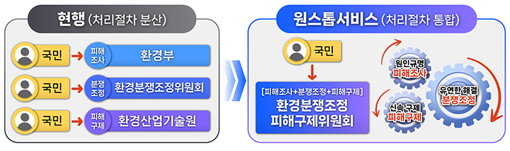 주요내용 (자세한 내용은 본문에 설명 있음)