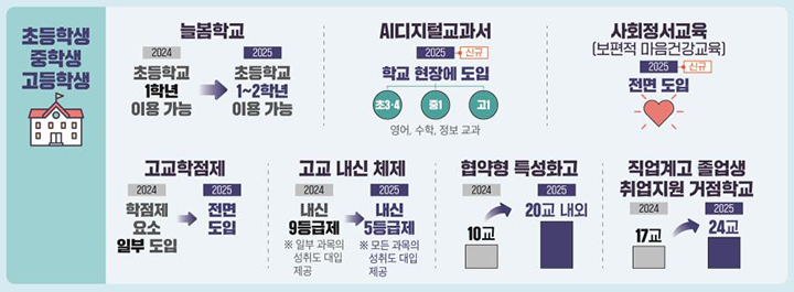 2025년, 국민의 삶이 이렇게 바뀝니다