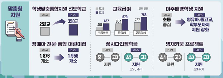 2025년, 국민의 삶이 이렇게 바뀝니다