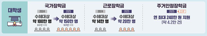 2025년, 국민의 삶이 이렇게 바뀝니다