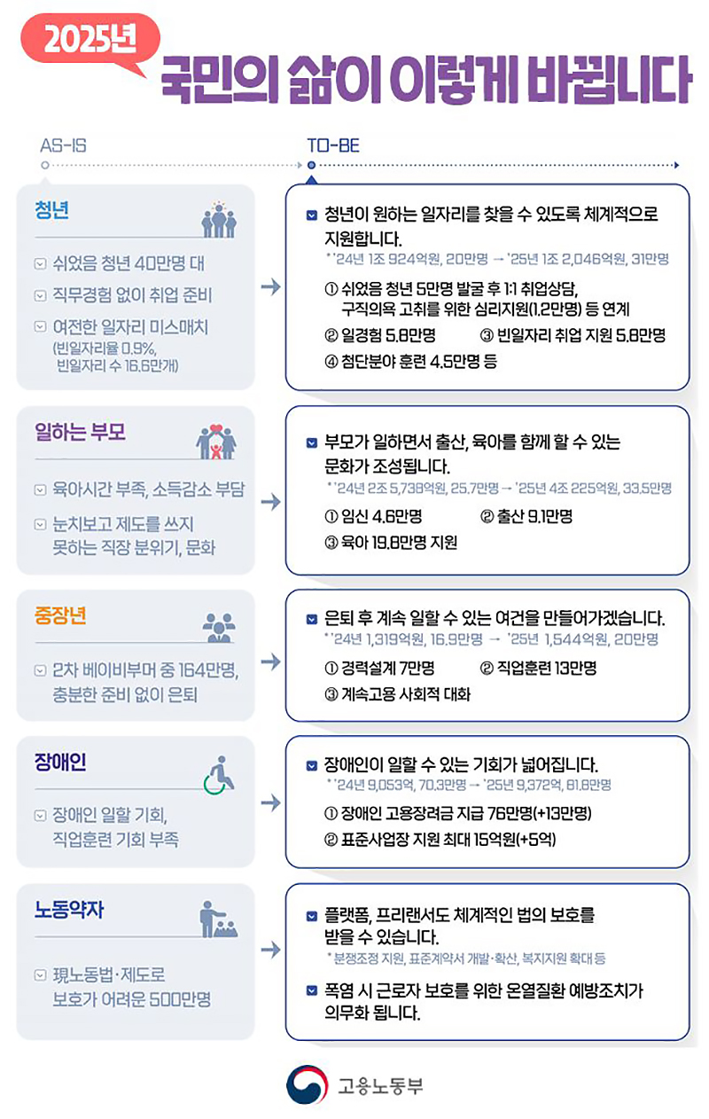 모두가 안전하고 지속가능한 근로 환경 하단내용 참조