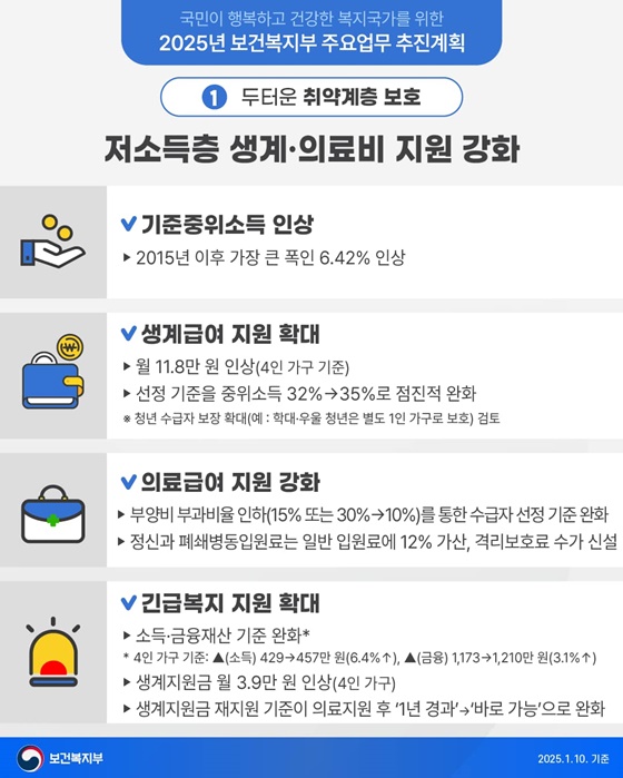 더욱 두텁고 촘촘한 약자복지