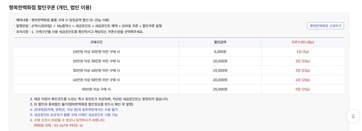 행복한 백화점에서 물건을 구매할 때, 세금 포인트로 다음과 같이 할인 혜택을 받을 수 있다. (출처: 국세청 홈택스)