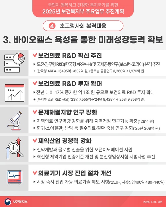 초고령사회 본격 대응