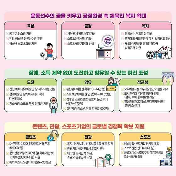 모두를 위한 문화, 세계를 잇는 문화강국②