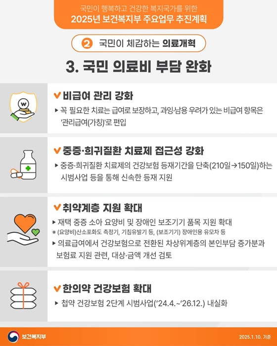 국민이 체감하는 의료개혁