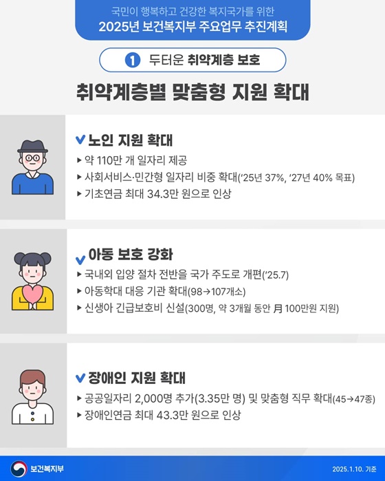 더욱 두텁고 촘촘한 약자복지