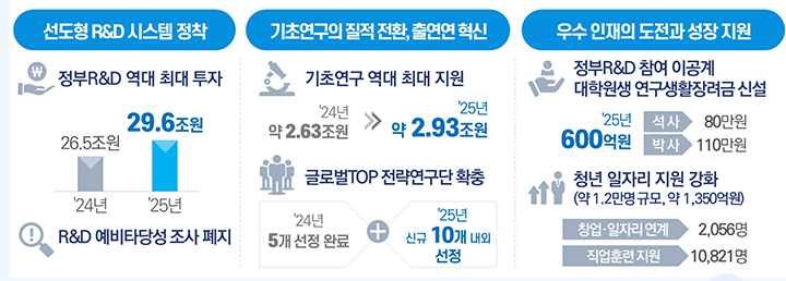 2025년, 국민의 삶이 이렇게 바뀝니다 (자세한 내용은 본문에 설명 있음)