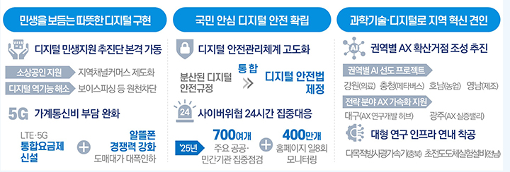 2025년, 국민의 삶이 이렇게 바뀝니다 (자세한 내용은 본문에 설명 있음)