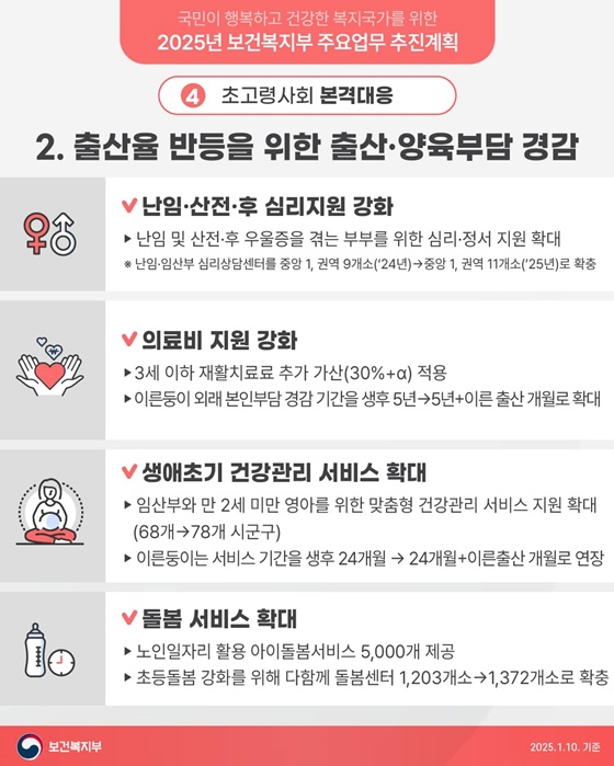 초고령사회 본격 대응