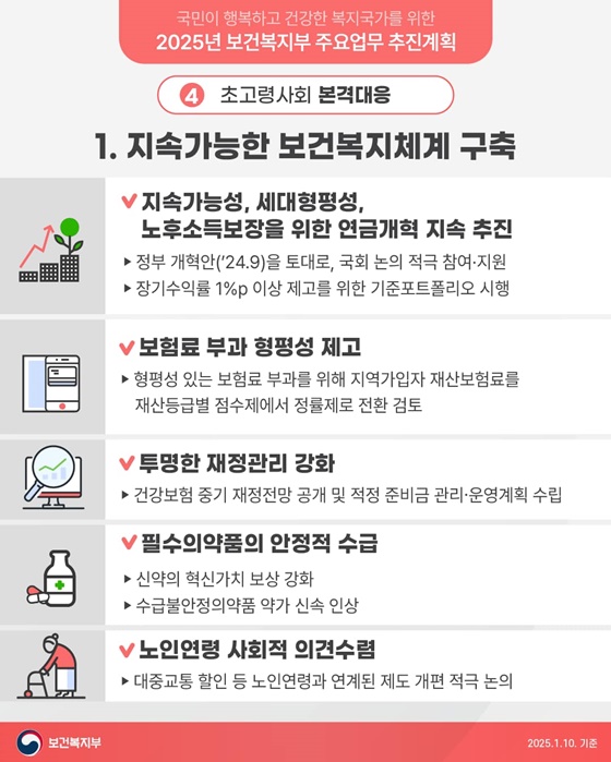 초고령사회 본격 대응