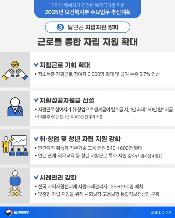 더욱 두텁고 촘촘한 약자복지