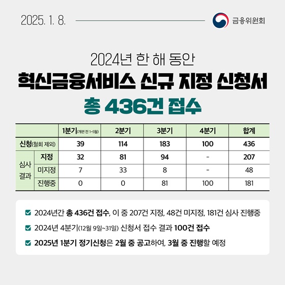 1월 2주, 알아두면 도움되는 금융소식